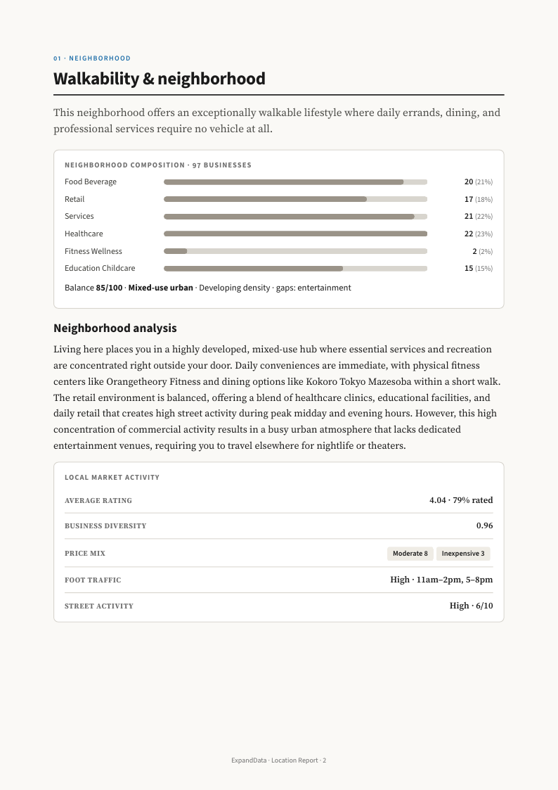 Walkability & neighborhood